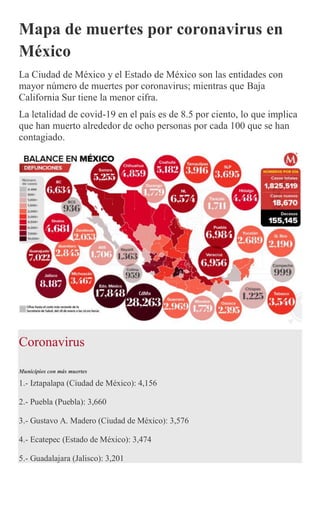 Mapa de muertes por coronavirus en
México
La Ciudad de México y el Estado de México son las entidades con
mayor número de muertes por coronavirus; mientras que Baja
California Sur tiene la menor cifra.
La letalidad de covid-19 en el país es de 8.5 por ciento, lo que implica
que han muerto alrededor de ocho personas por cada 100 que se han
contagiado.
Coronavirus
Municipios con más muertes
1.- Iztapalapa (Ciudad de México): 4,156
2.- Puebla (Puebla): 3,660
3.- Gustavo A. Madero (Ciudad de México): 3,576
4.- Ecatepec (Estado de México): 3,474
5.- Guadalajara (Jalisco): 3,201
 