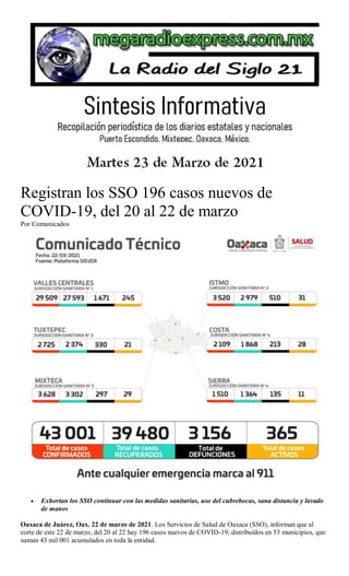 Registran los SSO 196 casos nuevos de
COVID-19, del 20 al 22 de marzo
Por Comunicados
 Exhortan los SSO continuar con las medidas sanitarias, uso del cubrebocas, sana distancia y lavado
de manos
Oaxaca de Juárez, Oax. 22 de marzo de 2021. Los Servicios de Salud de Oaxaca (SSO), informan que al
corte de este 22 de marzo, del 20 al 22 hay 196 casos nuevos de COVID-19, distribuidos en 53 municipios, que
suman 43 mil 001 acumulados en toda la entidad.
 
