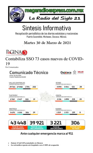 Contabiliza SSO 73 casos nuevos de COVID-
19
Por Comunicados
 Suman 43 mil 448 acumulados en Oaxaca
 La red médica reporta seis hospitales con el 100% de ocupación
 