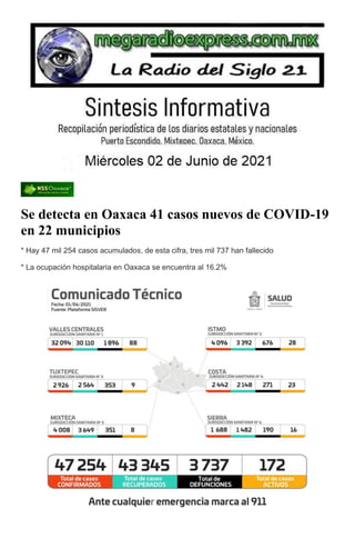 Se detecta en Oaxaca 41 casos nuevos de COVID-19
en 22 municipios
* Hay 47 mil 254 casos acumulados, de esta cifra, tres mil 737 han fallecido
* La ocupación hospitalaria en Oaxaca se encuentra al 16.2%
 