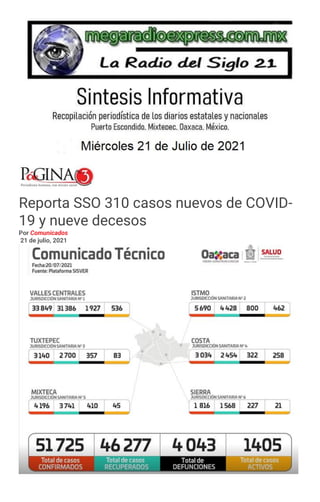 Reporta SSO 310 casos nuevos de COVID-
19 y nueve decesos
Por Comunicados
21 de julio, 2021
 