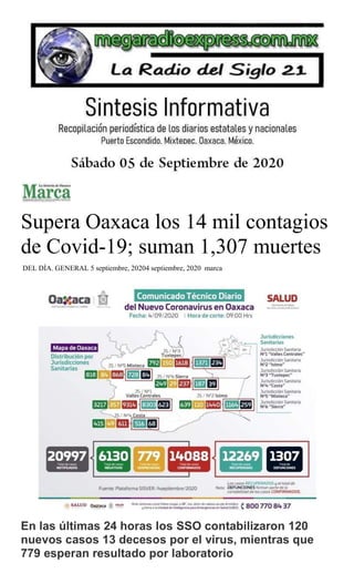 Supera Oaxaca los 14 mil contagios
de Covid-19; suman 1,307 muertes
DEL DÍA, GENERAL 5 septiembre, 20204 septiembre, 2020 marca
En las últimas 24 horas los SSO contabilizaron 120
nuevos casos 13 decesos por el virus, mientras que
779 esperan resultado por laboratorio
 