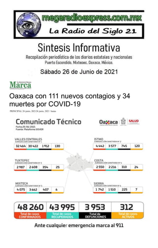 Oaxaca con 111 nuevos contagios y 34
muertes por COVID-19
PRINCIPAL 26 junio, 202126 junio, 2021 Isaias
 