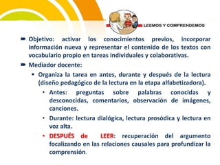  Objetivo: activar los conocimientos previos, incorporar
información nueva y representar el contenido de los textos con
vocabulario propio en tareas individuales y colaborativas.
 Mediador docente:
 Organiza la tarea en antes, durante y después de la lectura
(diseño pedagógico de la lectura en la etapa alfabetizadora).
• Antes: preguntas sobre palabras conocidas y
desconocidas, comentarios, observación de imágenes,
canciones.
• Durante: lectura dialógica, lectura prosódica y lectura en
voz alta.
• DESPUÉS de LEER: recuperación del argumento
focalizando en las relaciones causales para profundizar la
comprensión.
 