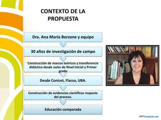 Educación comparada
Construcción de evidencias científicas respecto
del proceso.
Desde Conicet, Flacso, UBA.
Construcción de marcos teóricos y transferencia
didáctica desde aulas de Nivel Inicial y Primer
grado
30 años de investigación de campo
Dra. Ana María Borzone y equipo
CONTEXTO DE LA
PROPUESTA
 