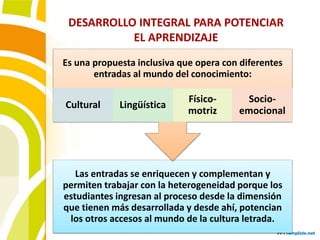Las entradas se enriquecen y complementan y
permiten trabajar con la heterogeneidad porque los
estudiantes ingresan al proceso desde la dimensión
que tienen más desarrollada y desde ahí, potencian
los otros accesos al mundo de la cultura letrada.
Es una propuesta inclusiva que opera con diferentes
entradas al mundo del conocimiento:
Cultural Lingüística
Físico-
motriz
Socio-
emocional
DESARROLLO INTEGRAL PARA POTENCIAR
EL APRENDIZAJE
 