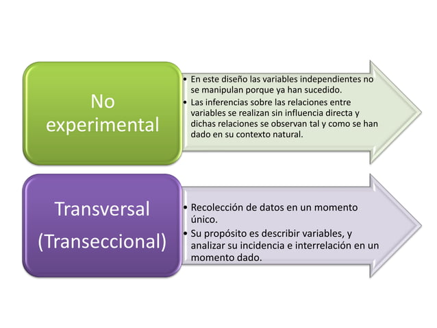 diseño no experimental transversal 252 s