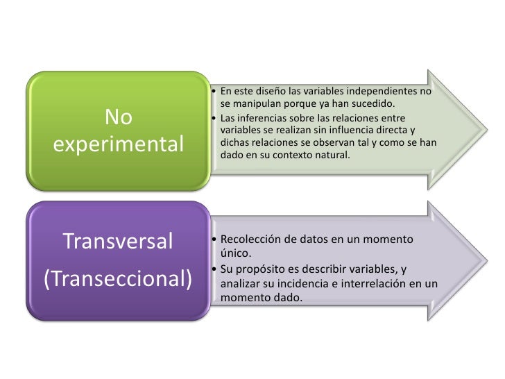 diseño no experimental transversal 252 s