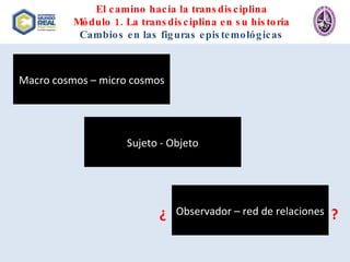 El camino hacia la transdisciplina Módulo 1. La transdisciplina en su historia Cambios en las figuras epistemológicas Macro cosmos – micro cosmos Sujeto - Objeto Observador – red de relaciones ¿  ? 