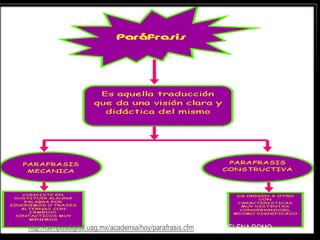 . http://campusdigital.uag.mx/academia/hoy/parafrasis.cfm POR MARIELENA ROMO .
 