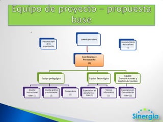 Adaptación del contenido a estándar MCER
