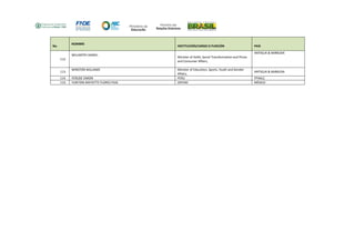 No. 
NOMBRE 
INSTITUCIÓN/CARGO O FUNCIÓN 
PAIS 
112. 
WILLMOTH DANIEL 
Minister of Helth, Social Transformation and Prices 
and Consumer Affairs, 
ANTIGUA & BARBUDA 
113. 
WINSTON WILLIAMS 
Minister of Education, Sports, Youth and Gender 
Affairs, 
ANTIGUA & BARBUDA 
114. YERUDE SIMON PERU FPHALC 
115. YURITZIN ANYVETTE FLORES PUIG OXFAM MÉXICO 
