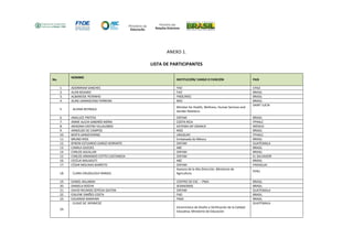 ANEXO 1. 
LISTA DE PARTICIPANTES 
No. 
NOMBRE 
INSTITUCIÓN/ CARGO O FUNCIÓN 
PAIS 
1. ADONIRAM SANCHES FAO CHILE 
2. ALAN BOJANIC FAO BRASIL 
3. ALBANEIDE PEIXINHO FNDE/MEC BRASIL 
4. ALINE DAMASCENO FERREIRA MEC BRASIL 
5. ALVINA REYNOLD 
Minister for Health, Wellness, Human Services and 
Gender Relations 
SAINT LUCIA 
6. ANALUCE FREITAS OXFAM BRASIL 
7. ANNIE ALICIA SABORÍO MORA COSTA RICA FPHALC 
8. ARIADNA CASTRO VILLALOBOS SISTEMA DIF OAXACA MÉXICO 
9. ARNOLDO DE CAMPOS MDS BRASIL 
10. BERTA SANSEVERINO URUGUAY FPHALC 
11. BRUNO RIOS Embaixada do México BRASIL 
12. BYRON ESTUARDO GAROZ HERRARTE OXFAM GUATEMALA 
13. CAMILA GUEDES ABC BRASIL 
14. CARLOS AGUILLAR OXFAM BRASIL 
15. CARLOS ARMANDO COTTO CASTANEDA OXFAM EL SALVADOR 
16. CECÍLIA MALAGUTI ABC BRASIL 
17. CÉSAR MOLINAS BARRETO OXFAM PARAGUAI 
18. CLARA CRUZALEGUI RANGEL 
Asesora de la Alta Dirección, Ministerio de 
Agricultura 
PERU 
19. DANIEL BALABAN CENTRO DE EXC. – PMA BRASIL 
20. DANIELA ROCHA SESAN/MDS BRASIL 
21. DAVID RICARDO ZEPEDA GAITAN OXFAM GUATEMALA 
22. EDILENE SIMÕES COSTA FAO BRASIL 
23. EDUARDO MANYARI FNDE BRASIL 
24. 
ELIGIO SIC IXPANCOC 
Viceministro de Diseño y Verificación de la Calidad 
Educativa, Ministerio de Educación 
GUATEMALA 
 