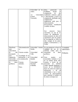 Universidad de los
Andes.
La Universidad
Central de
Venezuela.
datos, generación de
facilidades locales de
computación de alto
rendimiento (clusters, grids)
e interconexión a través de
computación distribuida (grid
computacional o
simplemente grid) para el
almacenamiento,
procesamiento, visualización
y análisis de datos.
Este proyecto busca
convertirse en uno de los
centros de distribución y
almacenamiento de datos del
experimento para los grupos
de investigación en física de
altas energías de los países
andinos, Centroamérica y el
Caribe.
Plataforma
inter-
universitaria
de alto
desempeño
para la
adquisición,
intercambio y
procesamiento
de datos
geofísicos.
Telecomunicacion
es.
Ciencias sociales.
Tecnologías de la
información y de
la comunicación.
Ciencias
naturales.
Física.
Universidad Antonio
Nariño.
Universidad del
Valle.
Universidad del
Quindío.
Universidad
Nacional de
Colombia.
En esta propuesta se busca la
viabilidad del uso de la
telefonía celular para la
transmisión de datos
geofísicos.
Estos pueden ser
transmitidos mediante el uso
de un modem desde sitios
remotos a través de un
proveedor de telefonía
celular, llegando finalmente a
través de la INTERNET
hasta un centro de acopio de
información y de allí
redistribuidos a uno o varios
centros de procesamiento
para adelantar el análisis de
los datos en tiempo real.
Comunidad
universitaria
Población.
 