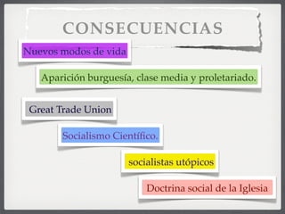 CONSECUENCIAS
Nuevos modos de vida
Aparición burguesía, clase media y proletariado.
Socialismo Cientíﬁco.
Doctrina social de la Iglesia
Great Trade Union
socialistas utópicos
 