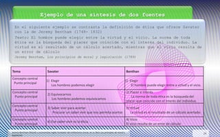 Ejemplo de una síntesis de dos fuentes
En el siguiente ejemplo se contrasta la definición de ética que ofrece Savater
con la de Jeremy Bentham (1748- 1832)
Texto: El hombre puede elegir entre la virtud y el vicio. La norma de toda
ética es la búsqueda del placer que coincide con el interés del individuo. La
virtud es el resultado de un cálculo acertado, mientras que el vicio resulta de
un error de cálculo
Jeremy Benrham, Los principios de moral y legislación (1789)
24
Tema Savater Benthan
Concepto central
Punto principal
1) Elegir
Los hombres podemos elegir
1) Elegir
El hombre puede elegir entre a virtud y el vicio.
Concepto central
Punto principal
2) Equivocarnos
Los hombres podemos equivocamos
2) Placer e interés
La norma de toda ética es la búsqueda del
placer que coincide con el interés del individuo.
Concepto central
Punto principal
3) Saber vivir para acertar
Procurar un saber vivir que nos permita acertar.
3) Virtud
La virtud es el resultado de un cálculo acertado.
Concepto central
Punto principal
4) Ese saber vivir es la ética.
4) Vicio
El vicio resulta de un error de cálculo
Jeremy Benrham filósofo y economista inglés fundador del militarismo moral, en su libro Los principios de moral y
legislación.
 