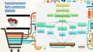 Funcionament
dels comerços
digitals
4
 