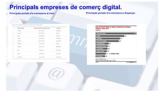 Principals empreses de comerç digital.
5
Principals portals d'e-commerce al món: Principals portals d'e-commerce a Espanya:
 