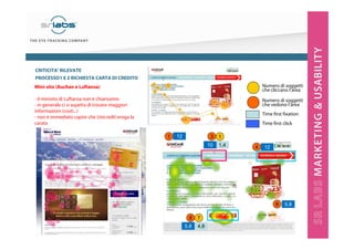 CRITICITA’ RILEVATE
PROCESSO1 E 2 RICHIESTA CARTA DI CREDITO
Mini-sito (Auchan e Luftansa)

Numero di soggetti
che cliccano l’area

- il minisito di Luftansa non è chiarissimo
- in generale ci si aspetta di trovare maggiori
informazioni (costi...)
- non è immediato capire che Unicredit eroga la
carata

Numero di soggetti
che vedono l’area
Time first fixation
Time first click

1

12

3
10

1
1,4

4

12

8
8
5,8

7
4,8

5,8

 