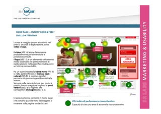 HOME PAGE – ANALISI “LOOK & FEEL”
LIVELLO ATTENTIVO
Le aree a maggior potere attrattivo, nei
primi 5 secondi di esplorazione, sono
video e logo.

12

3

LOGO

9
BARRA
MENU

Il video (VIS 16) attrae l’attenzione
probabilmente per dimensione e
posizione centrale.
Il logo (VIS 12). è un elemento solitamente
molto osservato nei primi momenti di
esplorazione e nello specifico risulta avere
un’ottima memorabilità.
Ha un buon impatto la barra menù (VIS 9)
e, nella parte inferiore, il menù a tasti
colorati (VIS 8): è positivo perché
permette di spostarsi agevolmente tra le
sezioni.
Sempre nella parte inferiore, per mutui e
prestiti, hanno maggiore impatto le parti
verbali (VIS 5 e 6) rispetto alle
corrispettive immagini (VIS 3 e 3).
Ci sono numerosi elementi in home page
che portano quasi la metà dei soggetti a
rimanere sulla pagina senza cliccare.

16

3

3

AREA
IGNORATA

3

5
8

VIDEO

6

TASTI
COLORE

VIS: indice di performance visuo attentiva
Capacità di ciascuna area di attrarre le risorse attentive

2

 