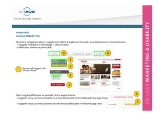 HOME PAGE
LIVELLO INTERATTIVO
Durante la navigazione libera, i soggetti erano liberi di esplorare il sito web come desideravano. Comportamento:
- 7 soggetti rimangono in home page (1 clicca il video)
- 9 effettuano almeno un primo click:

2

3
1
Numero di soggetti che
cliccano l’area

1
1
1

Solo 2 soggetti effettuano un secondo click in pagine interne:
-1 soggetto clicca su come richiedere un mutuo dal menù di sinistra della welcome page mutui
-1 soggetto clicca su scheda prodotto di carta flexia pubblicizzata in welcome page carte

1
1

 