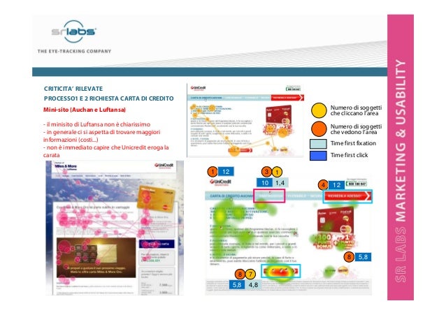 Sintesi Ux Unicredit Usability Day 2012