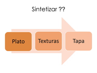 Sintetizar