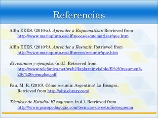 Referencias
Alfin EEES. (2010-a). Aprender a Esquematizar. Retrieved from
    http://www.mariapinto.es/alfineees/esquematizar/que.htm

Alfin EEES. (2010-b). Aprender a Resumir. Retrieved from
    http://www.mariapinto.es/alfineees/resumir/que.htm

El resumen y ejemplos. (n.d.). Retrieved from
    http://www.telefonica.net/web2/laplazainvisible/El%20resumen%
    20y%20ejemplos.pdf

Fau, M. E. (2010). Cómo resumir. Argentina: La Bisagra.
   Retrieved from http://site.ebrary.com/

Técnicas de Estudio: El esquema. (n.d.). Retrieved from
    http://www.psicopedagogia.com/tecnicas-de-estudio/esquema
 