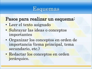 Esquemas
Pasos para realizar un esquema:
• Leer el texto asignado
• Subrayar las ideas o conceptos
  importantes
• Organizar los conceptos en orden de
  importancia (tema principal, tema
  secundario, etc.)
• Redactar los conceptos en orden
  jerárquico.
 