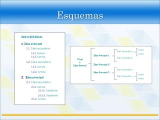 Esquemas
 