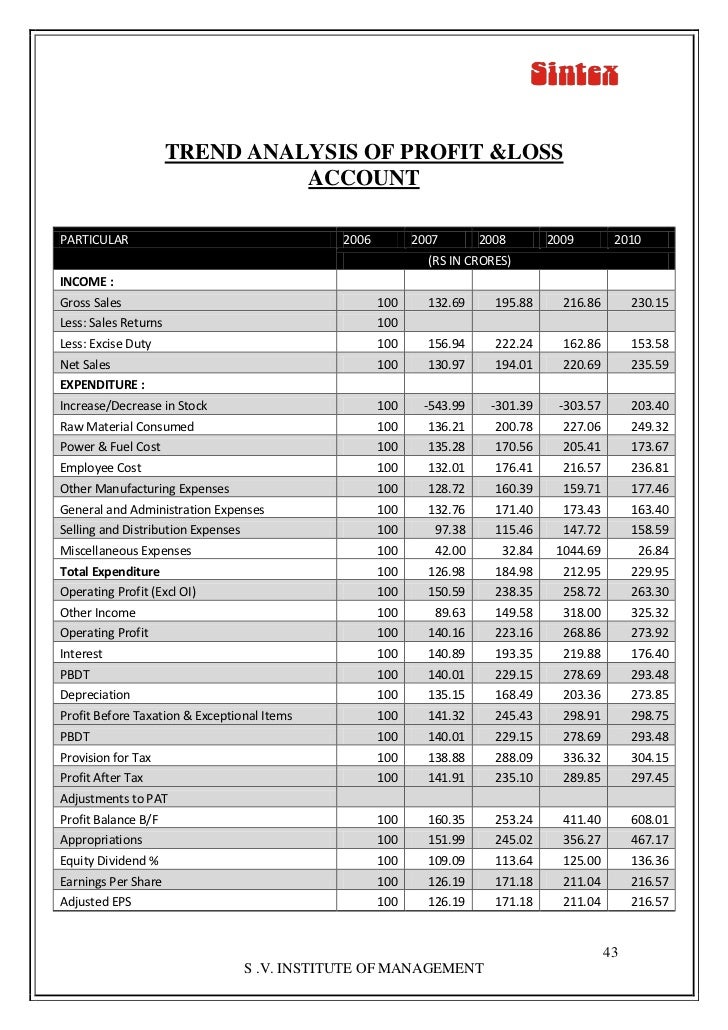 Sintex Financial