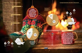 18 19SINTEZA # 35, decembrie 2016 SINTEZA # 35, decembrie 2016
Crăciunul – sărbătoarea familiei
Cum obişnuiţi să petreceţi Crăciunul?
Îl petrec exclusiv în familie
Îl petrec alături de rude/
prieteni
Îl petrec singur
Ca pe o zi obşnuită (spontan)
85%
11%
3%
1%
Unde obişnuiţi să petreceţi Crăciunul?
Acasă, cu familia/prietenii
Plec la ţară / la rude
Plec în străinătate,
la rude / prieteni
Altfel
92%
6%
1%
1%
În acest an, unde vă veţi petrece Crăciunul?
Acasă, în familie /
cu prietenii
Plec la ţară / la rude
La muncă
Plec în ţară, la o
pensiune
Plec în străinătate,
la rude / prieteni
Altfel
88%
7%
2%
1%
1%
1%
Tradiţia
împodobirii
bradului de Crăciun
este continuată
de peste 8din10
români, fiind mai
prezentă în rândul
tinerilor şi în
Transilvania.
Comportamente asociate Crăciunului
Dumneavoastră
obişnuiţi să
împodobiţi brad
de Crăciun?
Nu
Nu
14%
42%
80,5%
Transilvania şi Banat
Da
Da
86%
58%
Aveţi o culoare
preferată pentru
împodobirea
bradului de
Crăciun?
Întrebare filtrată –respondenţi
care obişnuiesc să împodobească
brad de Crăciun – 86%
49%
9%
8%
7%
5%
4%
3%
2%
2%
1%
1%
1%
1%
1%
1%
1%
3%
1%
Roşu
Argintiu
Albastru
Auriu
Verde
Alb
Roşu+auriu
Roşu+argintiu
Roşu+albastru
Roşu+galben+albastru
Roşu+alb
Galben
Albastru+argintiu
Roşu+verde
Alb+roşu
Altă culoare
Altă combinaţie de culori
Nu răspund
Care este culoarea dumneavoastră preferată
pentru împodobirea bradului de Crăciun?
Întrebare filtrată
– respondenţi
care obişnuiesc
să împodobească
brad de Crăciun şi
care au o culoare
preferată – 50% din
totalul eşantionului
Întrebare deschisă
62,3%
Moldova
64,7%
Femei
Tineri
18-35 de ani
65,8%
61,9%
Studii medii
4 din 10respondenţi care
obişnuiesc să împodobească
bradul nu au o culoare preferată
pentru decorarea acestuia, dar
pentru 58% dintre cei chestionaţi
împodobirea bradului de Crăciun
nu este la voia întâmplării: roşu
este culoarea dominantă, urmată
de argintiu, albastru, auriu.
Preferinţa pentru o culoare
este mai crescută în rândul
femeilor, al tinerilor şi în
cazul respondenţilor care
locuiesc în Moldova.
* Datele fac parte din proiectul de cercetare „Crăciunul la români” realizat de Institutul Român pentru Evaluare
şi Strategie – IRES în perioada 27-28 noiembrie 2016. Studiul a fost realizat pe un eşantion de 900 de subiecţi
cu vârsta de peste 18 ani, reprezentativ pentru populaţia adultă din România. Marja de eroare ±3,3%.
65,3%
Femei
Tineri
18-35 de ani
31,4%
66.7%
Studii medii
 