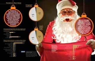 24 25SINTEZA # 35, decembrie 2016 SINTEZA # 35, decembrie 2016
Românii şi Moş Crăciun
Dumneavoastră
ce credeţi: Moş
Crăciun există?
I-aţi scris
vreodată o
scrisoare
lui Moş
Crăciun?
2%
2%
Nu răspund
Nu răspund
Existenţa lui
Moş Crăciun este un
subiect controversat:
jumătate dintre respondenţi
declară că există, jumătate
susţin că nu există. Printre
cei care spun că Moş Crăciun
există sunt mai frecvente
femeile, respondenţii
între 36 şi 50 de ani, dar
şi cei peste 65 de ani,
cu studii elementare şi
care locuiesc
în Moldova.
Mai mult de jumătate
dintre participanţii la
studiu declară că nu i-au
scris niciodată o scrisoare
lui Moş Crăciun. Sănătatea
este e primul loc în
dorinţele românilor pe
care i-ar adresa-o lui Moş
Crăciun. Pentru România,
oamenii cer prosperitate,
conducători mai buni,
schimbare în bine
sau pace.
Da
Nu
Nu
Da
49%
44%
49%
54%
24%
1%
1%
2%
1%
67%
4%
56%
5%
4%
3%
3%
2%
2%
2%
2%
1%
1%
1%
5%
4%
6%
3%
22%
14%
13%
12%
5%
4%
3%
3%
2%
2%
2%
2%
1%
1%
6%
1%
5%
2%
Coca Cola
Vodafone
Dinamo Bucureşti
Alt răspuns
Niciuna
Nu ştiu
Nu răspund
Sănătate
Bani / Creşterea veniturilor
O viaţă mai bună
Diverse obiecte
Linişte / Pace
Bucurie / Înţelegere în familie
O maşină
Să meargă lucrurile bine în ţară
Un loc de muncă (mai bun)
Mai mult timp / Tinereţe
O locuinţă
Înţelepciune / Minte
Alt răspuns
Nimic
Nu ştiu
Nu răspund
Bunăstare/ Prosperitate/ Creşterea veniturilor
Conducători mai buni
O schimbare în bine
Înţelegere/ Linişte/ Pace
Cinste/ Eradicarea corupţiei
Înţelepciune/ Minte
Mai multe locuri de muncă
Un viitor mai bun
Sănătate
Civilizare
Creştere economică
Deşteptarea populaţiei
Stabilitate
Tot ce este bun
Alt răspuns
Nimic
Nu ştiu
Nu răspund
Din câte ştiţi dumneavoastră, care este compania care
l-a reprezentat pe Moş Crăciun în culorile alb şi roşu?
Întrebare deschisă
Întrebare deschisă
Dacă ar fi să îi scrieţi acum o scrisoare lui Moş Crăciun,
ce anume i-aţi cere pentru dumneavoastră personal?
Dacă ar fi să
îi scrieţi acum
o scrisoare lui
Moş Crăciun,
ce anume i-aţi
cere pentru
România?* Datele fac parte din proiectul de cercetare
„Crăciunul la români”, realizat de Institutul
Român pentru Evaluare şi Strategie –
IRES în perioada 27-28 noiembrie 2016.
Studiul a fost realizat pe un eşantion de
900 de subiecţi cu vârsta de peste 18 ani,
reprezentativ pentru populaţia adultă din
România. Marja de eroare ±3,3%.
 