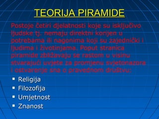 TEORIJA PIRAMIDE
Postoje četiri djelatnosti koje su isključivo
ljudske tj. nemaju direktni korijen u
potrebama ili nagonima koji su zajednički i
ljudima i životinjama. Poput stranica
piramide zbližavaju se rastom u visinu
stvarajući uvjete za promjenu svjetonazora
i ostvarenje sna o pravednom društvu:
   Religija
   Filozofija
   Umjetnost
   Znanost
 