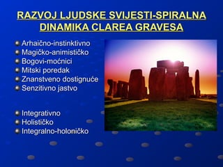 RAZVOJ LJUDSKE SVIJESTI-SPIRALNA
   DINAMIKA CLAREA GRAVESA
Arhaično-instinktivno
Magičko-animističko
Bogovi-moćnici
Mitski poredak
Znanstveno dostignuće
Senzitivno jastvo


Integrativno
Holističko
Integralno-holoničko
 