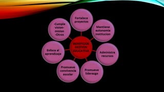 Sistema de Gestión Educativa de la República Dominicana | PPTX