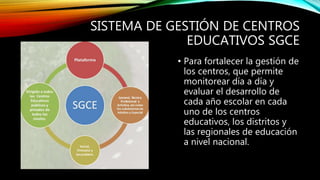 Sistema de Gestión Educativa de la República Dominicana | PPTX