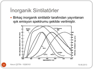 İnorganik Sintilatörler
19.06.2013Harun ÇETİN - 1028016134
 Birkaç inorganik sintilatör tarafından yayınlanan
ışık emisyon spektrumu şekilde verilmiştir.
 