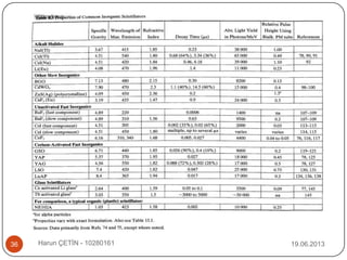 19.06.2013Harun ÇETİN - 1028016136
 
