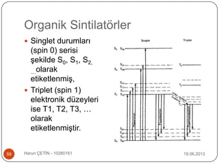 Organik Sintilatörler
19.06.2013Harun ÇETİN - 1028016159
 Singlet durumları
(spin 0) serisi
şekilde S0, S1, S2,
…olarak
etiketlenmiş,
 Triplet (spin 1)
elektronik düzeyleri
ise T1, T2, T3, …
olarak
etiketlenmiştir.
 