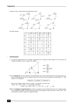 Trigonometría
10
A partir de estos se determinarán otros adicionales como:
22º30'
67º30'
1
4 + 2 2
2 +1
15º
75º
6 - 2
4
6 + 2
18º30'
71º30'
1
10
3
26º30'
63º30'
1
5
2
8º
82º
1
7
16º
74º
7
25
24
5 2
No olvide además:
30º 37º 45º 53º 60º
Sen
2
1
5
3
2
2
5
4
2
3
Cos
2
3
5
4
2
2
5
3
2
1
Tan
3
3
4
3
1
3
4
3
Cot 3
3
4
1
4
3
3
3
Sec
3
3
2
4
5
2
3
5
2
Csc 2
3
5
2
4
5
3
3
2
* PROPIEDADES:
I. Las razones trigonométricas de un ángulo; dependerán de la medida de dicho ángulo y no de los lados del
triángulo rectángulo en que se ubique. Por ejemplo:

A
Q
M
N
P B
C
Iguales
AC
BC
Sen
AN
MN
Sen
AQ
PQ
Sen















II. R. T. Recíprocas: Se nota claramente, de las definiciones de las razones trigonométricas de un ángulo agudo, que
existen tres parejas que son una la recíproca inversa de la otra, por lo que su producto es siempre igual a 1. Estas
parejas son las siguientes:
1
Cot
Tan
1
Sec
Cos
1
Csc
Sen 








Note que los ángulos agudos, deben ser iguales. Por ejemplo si nos dicen que :
Tan(3x - 10º) . Cot(x + 30º) = 1; para calcular "x" diremos :
Tan(3x - 10º) . Cot(x + 30º) = 1  3x - 10º = x + 30º  x = 20º
III. R. T. de Ángulos Complementarios: Cuando se calculan las razones trigonométricas de los 2 ángulos agudos
de un triángulo rectángulo, se puede notar que existen ciertas parejas de éstas que toman el mismo valor. Esta
característica la vamos a indicar de la siguiente manera:
 