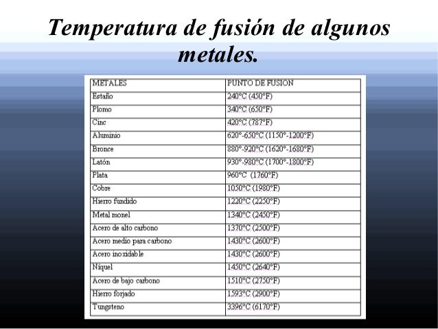 variaci-n-de-temperaturas-y-cambios-de-estado