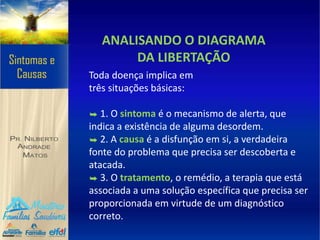 ANALISANDO O DIAGRAMA
DA LIBERTAÇÃO
Toda doença implica em
três situações básicas:
➥ 1. O sintoma é o mecanismo de alerta, que
indica a existência de alguma desordem.
➥ 2. A causa é a disfunção em si, a verdadeira
fonte do problema que precisa ser descoberta e
atacada.
➥ 3. O tratamento, o remédio, a terapia que está
associada a uma solução específica que precisa ser
proporcionada em virtude de um diagnóstico
correto.
 