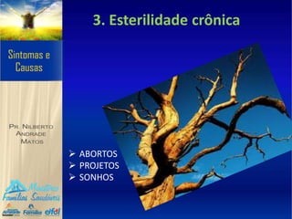 3. Esterilidade crônica
 ABORTOS
 PROJETOS
 SONHOS
 