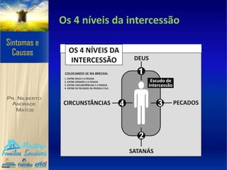 Os 4 níveis da intercessão
 