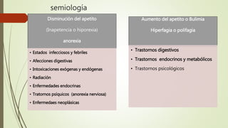 semiología
Disminución del apetito
(Inapetencia o hiporexia)
anorexia
• Estados infecciosos y febriles
• Afecciones digestivas
• Intoxicaciones exógenas y endógenas
• Radiación
• Enfermedades endocrinas
• Tratornos psíquicos (anorexia nerviosa)
• Enfermedaes neoplásicas
Aumento del apetito o Bulimia
Hiperfagia o polifagia
• Trastornos digestivos
• Trastornos endocrinos y metabólicos
• Trastornos psicológicos
 