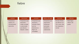 fiebre
continua
• Temperatura
superior a lo
normal durante
todo el día
intermitente
• Temperatura que
desciende a
niveles normales
o subnormales
para elevarse
después a diario
remitente
• Temperatura que
desciende y
asciende a diario
pero los
descensos no
llegan a la
normalidad
Séptica o de aguja
• Temperatura que
experimenta
oscilaciones
acentuadas .
Escalofríos y
sudoraciones
recurrente
• Períodos febriles
que alternan con
uno o varios días
de temperatura
normal
febrícula
• Fiebre ligera
inferior a 38
grados
 