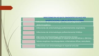 INFECCIONES EN LAS QUE EL DIAGNOSTICO SE HACE POR
MANIFESTACIONES CLINICAS DISTINTAS A LA FIEBRE
Infecciones de sintomatología en especial digestiva y
abdominopélvica
Infecciones de sintomatología preferentemente respiratoria
Infecciones de sintomatología preferentemente linfática
Infecciones de sintomatología preferentemente nerviosa
Infecciones de sintomatología en especial exantemáticas o dérmica. :
fiebres eruptivas maculopapulares, eritematosa difusa, vesiculares,
purpúricas
Infecciones con sintomatología en especial articular
 