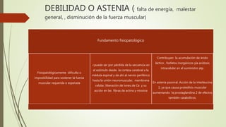 DEBILIDAD O ASTENIA ( falta de energía, malestar
general, , disminución de la fuerza muscular)
Fundamento fisiopatológico
Fisiopatológicamente dificulta o
imposibilidad para sostener la fuerza
muscular requerida o esperada
<puede ser por pérdida de la secuencia en
el estímulo desde la corteza cerebral a la
médula espinal y de ahí al nervio periférico
hasta la unión neuromuscular, membrana
celular, liberación de iones de Ca y su
acción en las fibras de actina y miosina
Contribuyen la acumulación de ácido
láctico , fosfatos inorgánicos yla acidosis
intracelular en el suministro atp.
En astenia psoviral. Acción de la interleucina
1, ya que causa proteólisis muscular
aumentando la prostaglandina 2 de efectos
también catabólicos.
 