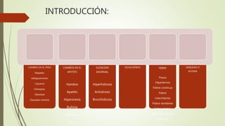 INTRODUCCIÓN:
CAMBIOS EN EL PESO
Delgadez.
Adelgazamiento
Caquexia
Sobrepeso
Obesidad
Obesidad mórbida
CAMBIOS EN EL
APETITO
Hambre
Apetito
Hiperorexia
Bulimia
Anorexia
Pica
SUDACION
ANORMAL
Hiperhidrosis
Anhidrosis
Bromhidrosis
ESCALOSFRIOS FIEBRE
Pirexia
Hipertermia
Fiebre continua
Fiebre
intermitente
Fiebre remitente
Fiebre séptica
Fiebre recurrente
febrícula
DEBILIDAD O
ASTENIA
 